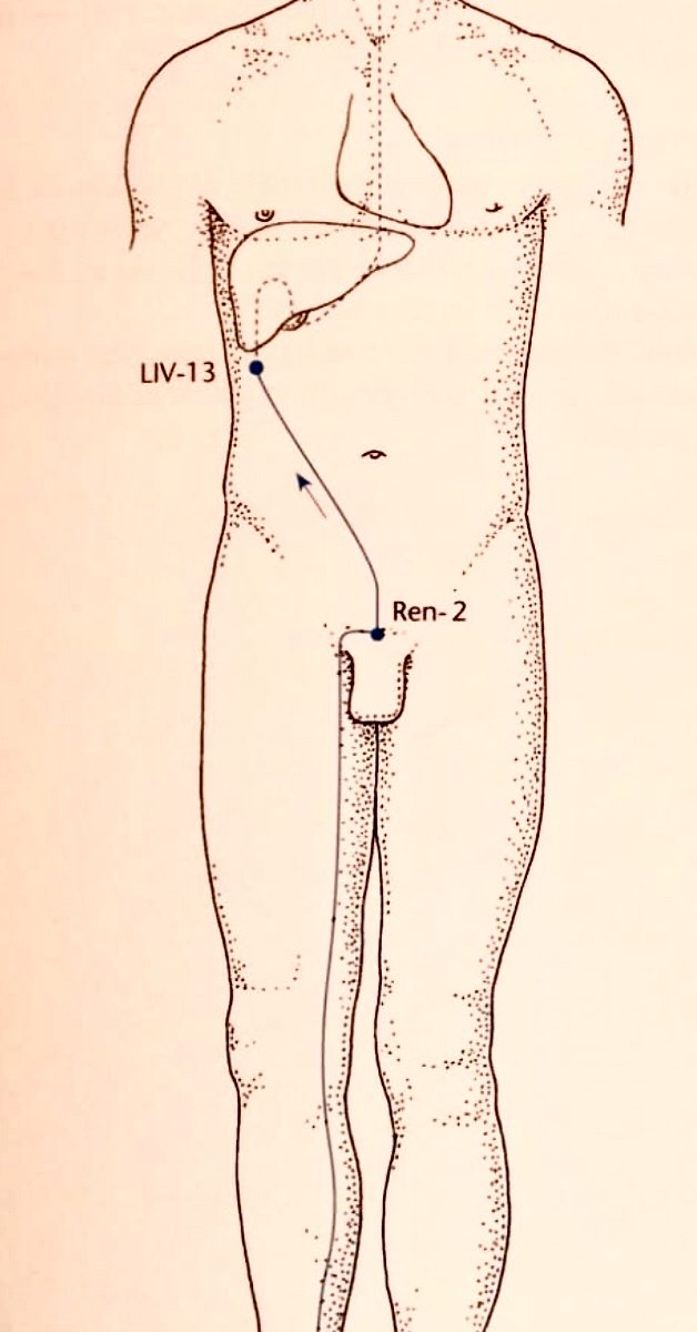 meridiani distinti